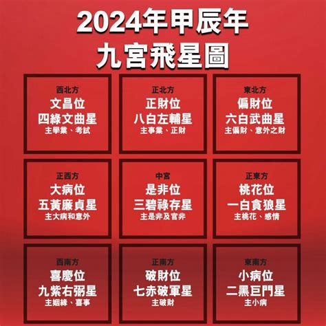 房间风水|【2024室內風水佈局】家居風水擺設佈局 & 風水禁。